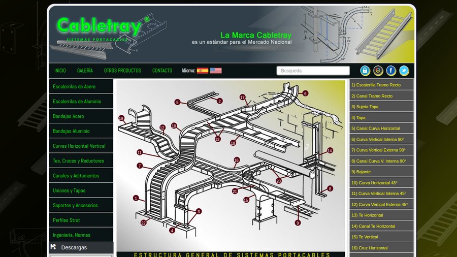 Sitio web de Cabletray